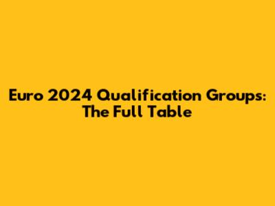 Euro 2024 Qualification Groups: The Full Table