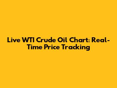 Live WTI Crude Oil Chart: Real-Time Price Tracking